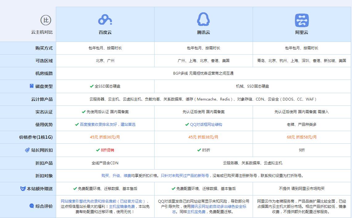 城步云主机代理对比.jpg